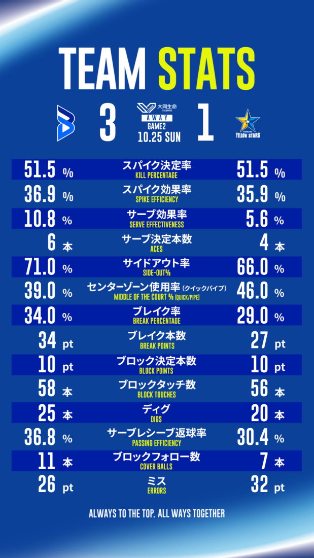 チームスタッツ