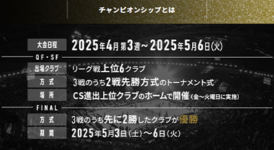 2024-25 大同生命SV.LEAGUE MEN CHAMPIONSHIP 大会日程2025年4月第3週～2025年5月6日（火）、クォーターファイナル：出場クラブ リーグ戦上位6クラブ、方式 3戦のうち2戦先勝方式のトーナメント式、場所、ファイナル：方式、期間
