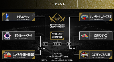 2024-25 大同生命SV.LEAGUE MEN CHAMPIONSHIPのトーナメント図