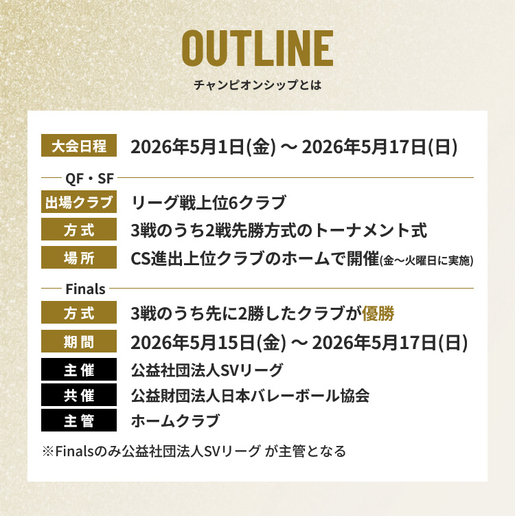 2025-26 大同生命SV.LEAGUE MEN CHAMPIONSHIP 大会日程2026年5月1日（金）～2026年5月17日（日）、QF、SF：出場クラブ リーグ戦上位6クラブ、方式 3戦のうち2戦先勝方式のトーナメント式、場所 CS進出上位クラブのホームで開催（金～火曜日に実施）、Finals：方式 3戦のうち先に2勝したクラブが優勝、期間 2026年5月15日（金）～2026年5月17日（日）、主催 公益社団法人SVリーグ、共催 公益社団法人バレーボール協会、主管 ホームクラブ※Finalsのみ公益社団法人SVリーグが主管となる