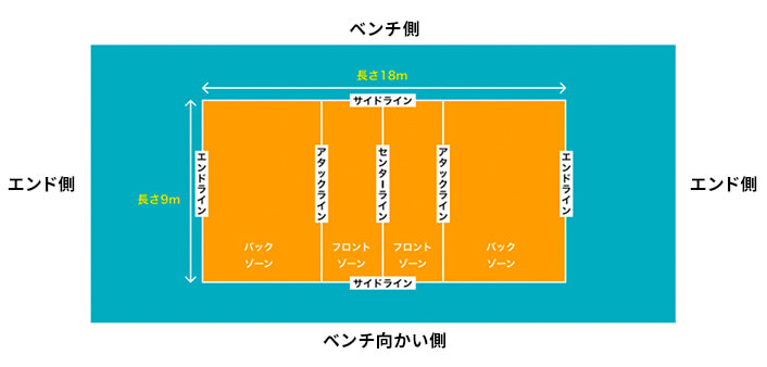 コートのイラストイメージ