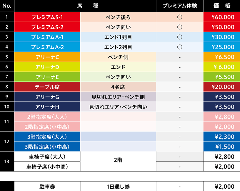 「OSAKA FUNtast!c SPORTS MATCH」一般販売の料金表