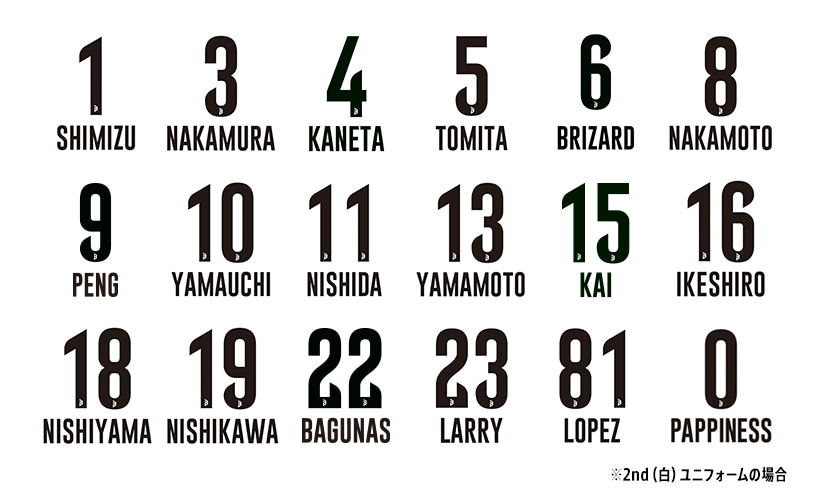 選手のネーム一覧