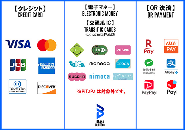 決済方法：クレジット（VISA、Master、JCB、AMEX、ダイナース、DISCOVER）、電子マネー、交通系IC（Kitaca、suica、PASMO、taICa、manaca、ICOCA、SUGOCA、nimoca、はやかけん ※PiTaPaを除く）、QR決済（楽天ペイ、auペイ、Wechat Pay、Alipay、paypay、メルペイ）