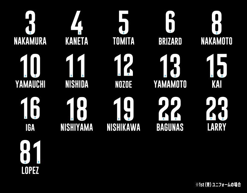 選手のネーム一覧