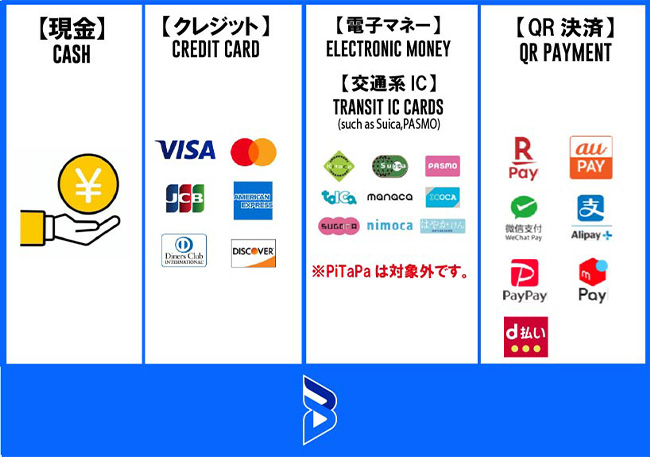 決済方法：現金、クレジット（VISA、Master、JCB、AMEX、QUICPay）
